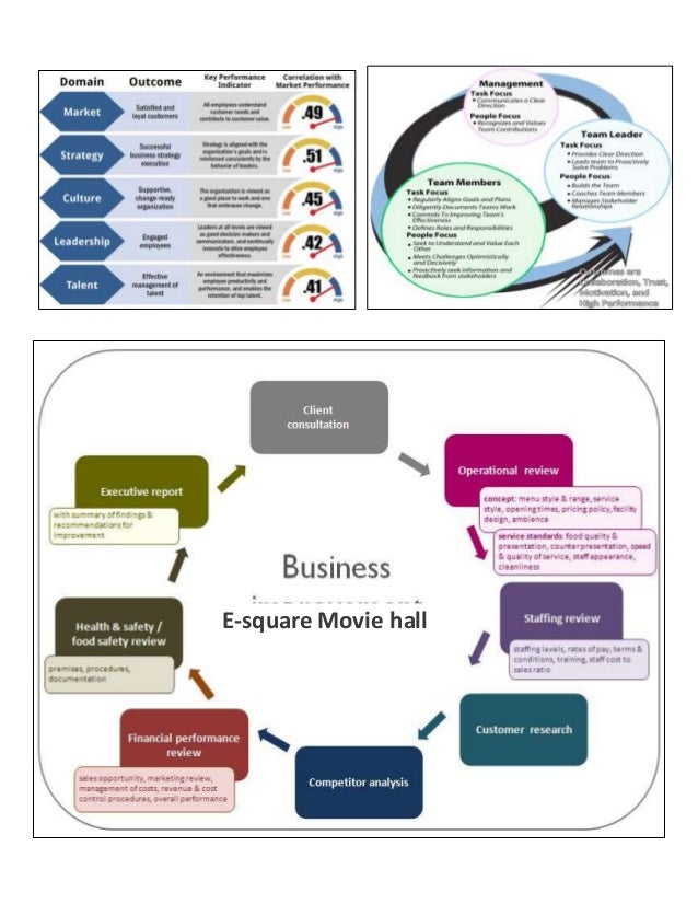 movie theater income statement restaurant business plan